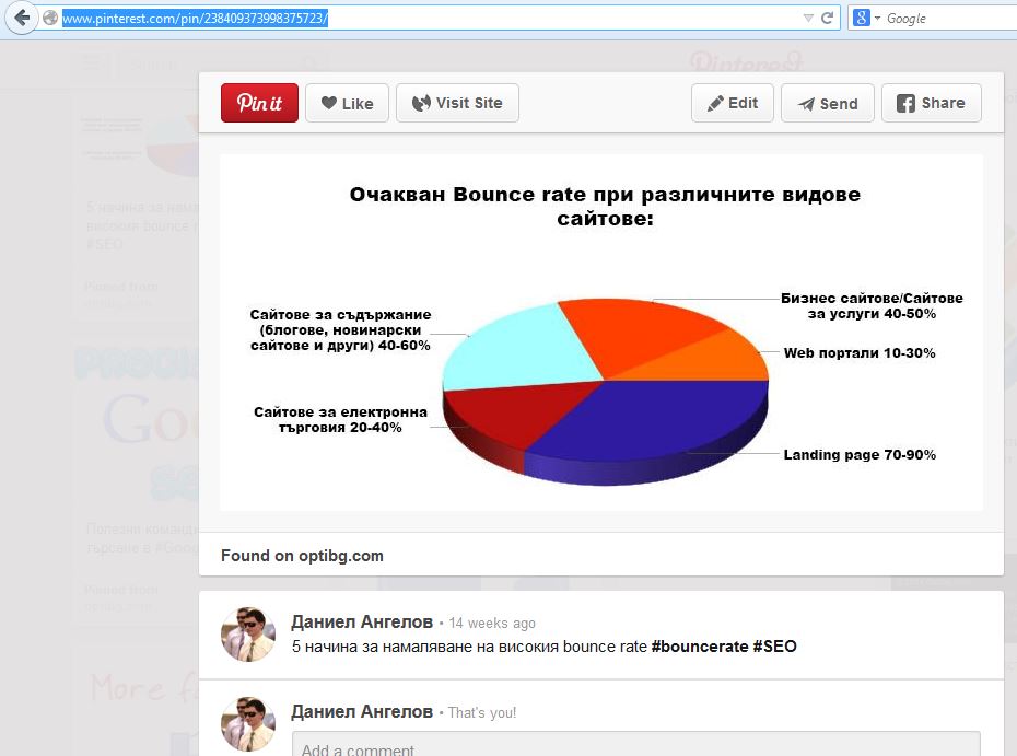 Как да вградим съдържание от Pinterest в WordPress