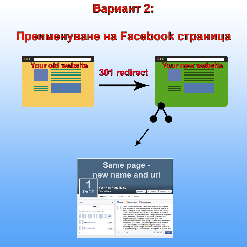 Смяна на търговската марка и връзката с Facebook страницата ви - вариант 2