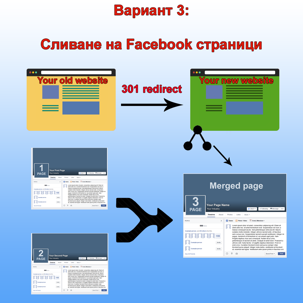 Смяна на търговската марка и връзката с Facebook страницата ви - вариант 3