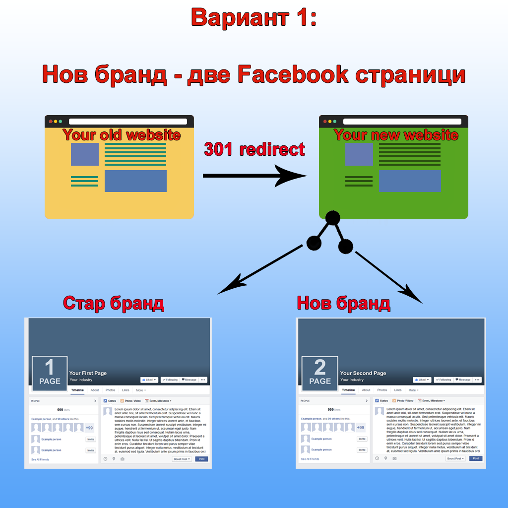 Смяна на търговската марка и връзката с Facebook страницата ви - вариант 1