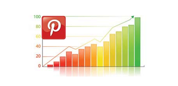 Малко статистически данни за Pinterest